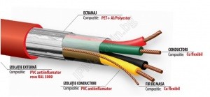 AWG 23-4x2x23 / 1 - F / FTP, LSZH cable, category 6A, AWG 23, 4x2x23 / 1, 305m 